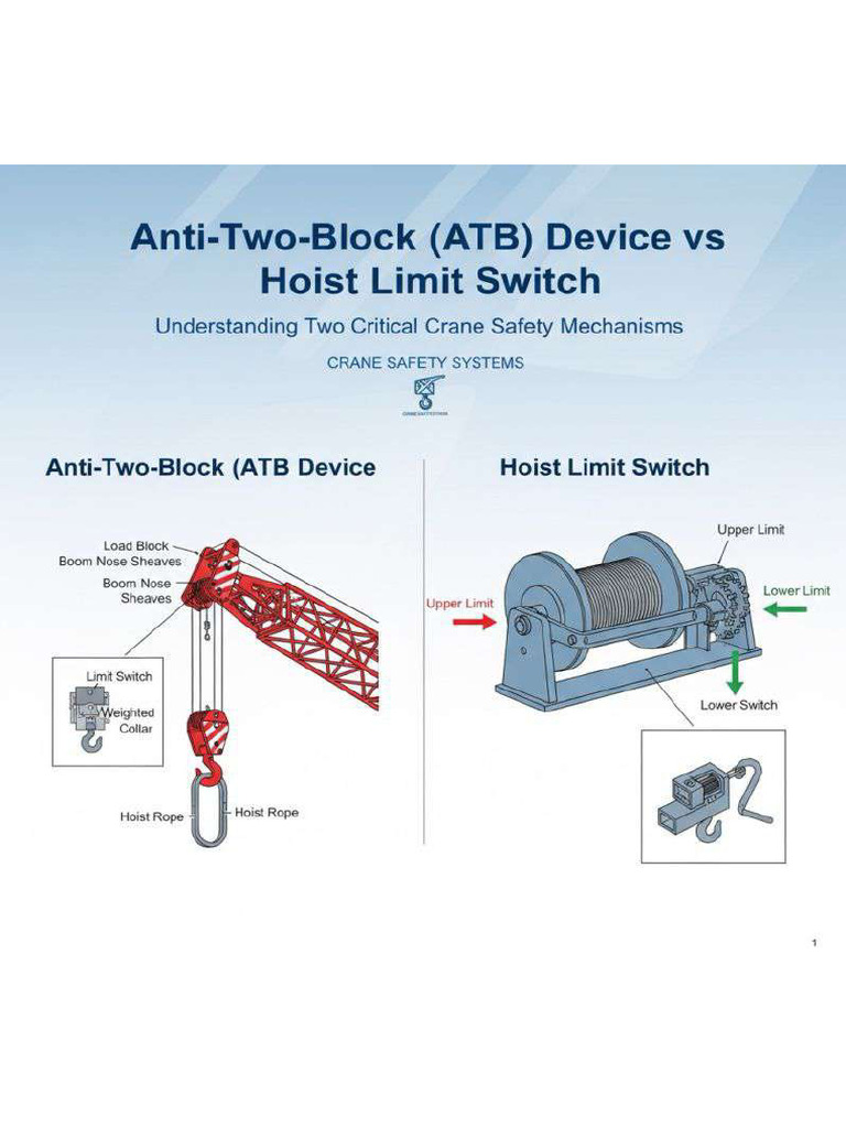 Crane Anti-Two Block Swicth | PDF