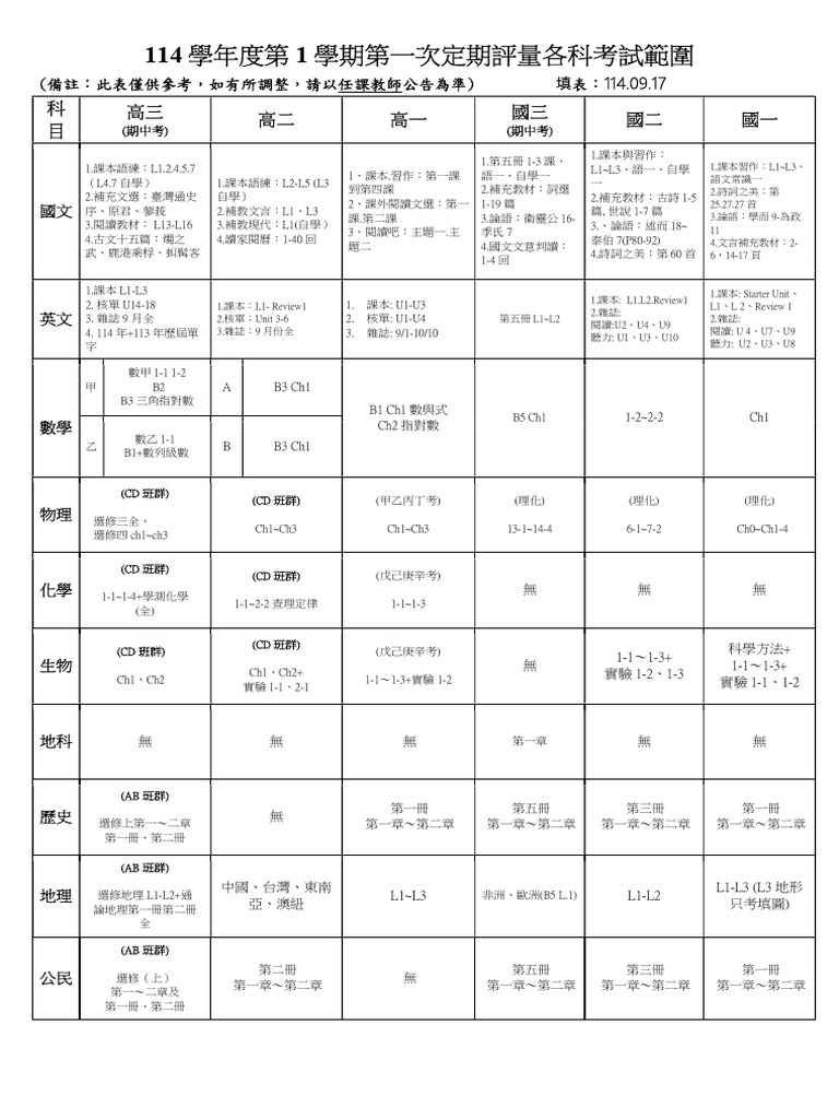 114 1期中考範圍 | PDF