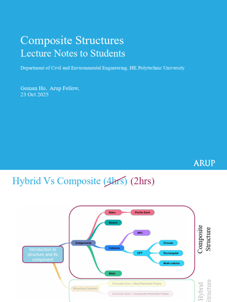 Understanding Composite Structures in Engineering | PDF | Concrete ...