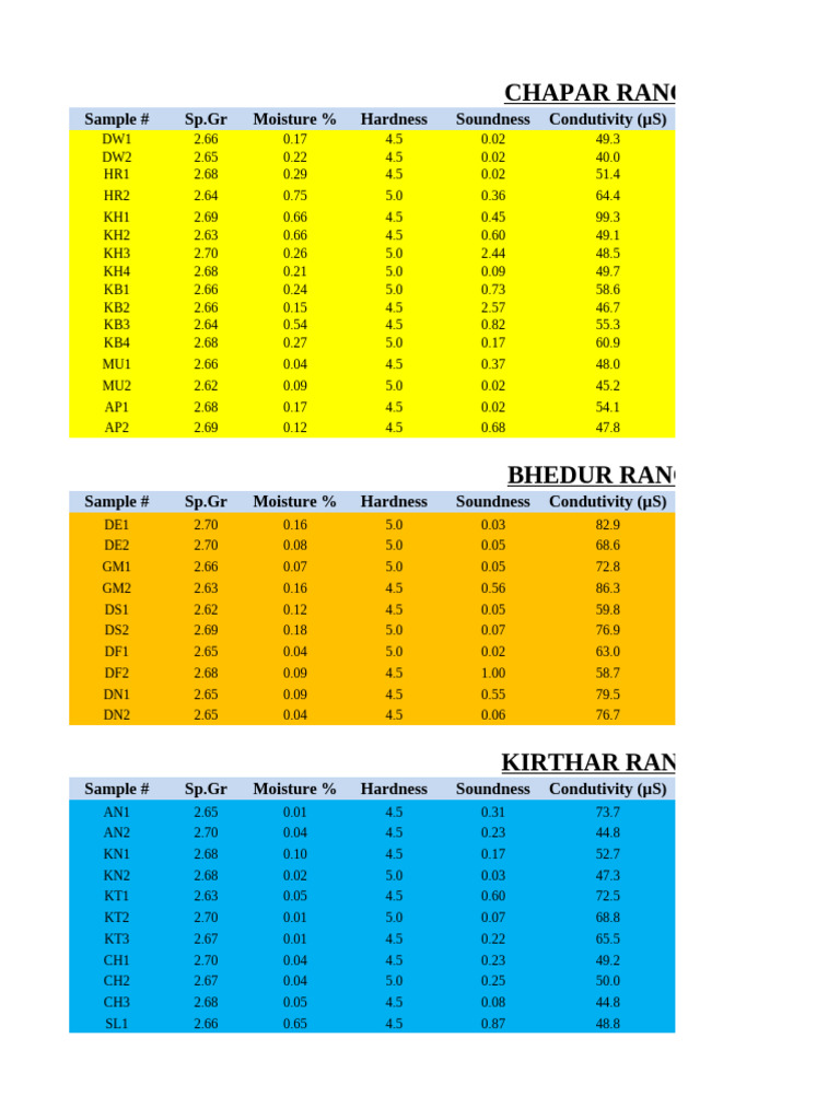 All Data in One File | PDF | Environmental Science | Water Supply