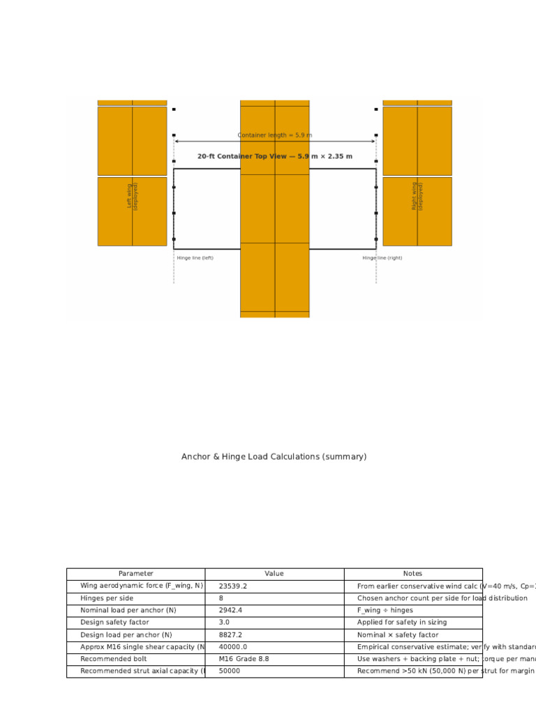 50 Panel Mounting Plan and Specs | PDF