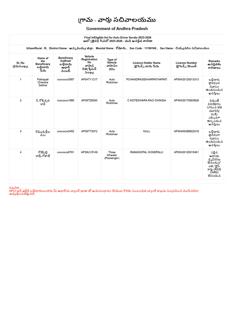 Vahana Mitra Final Ineligible List | PDF