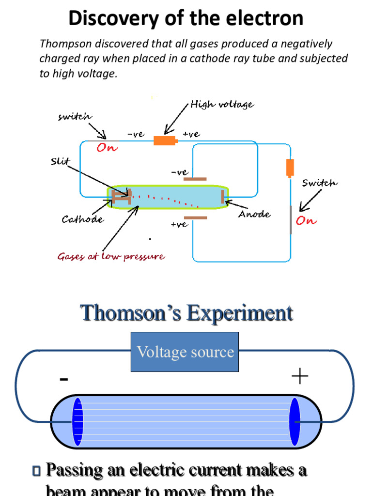 Discovery of Electrons and Atomic Structure | PDF | Chemical Bond ...