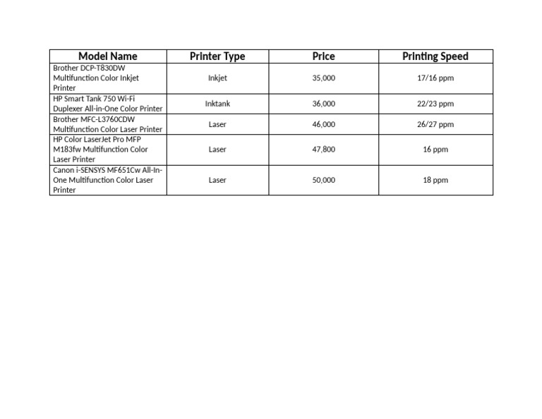 Top Multifunction Color Printers 2023 | PDF
