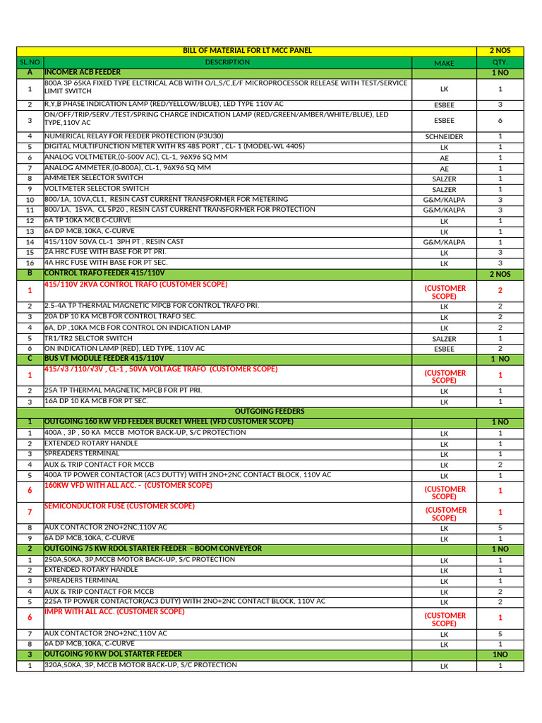 LT MCC Panel Bill of Materials | PDF | Electrical Wiring | Electrical ...
