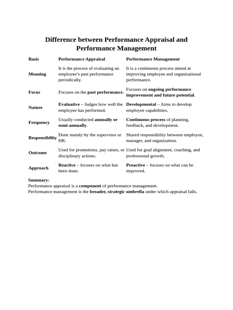Performance Management Unit 4 | PDF