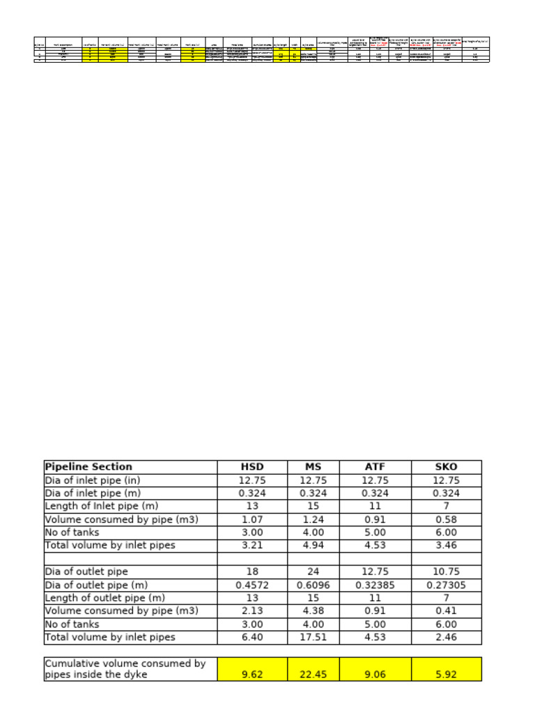Dyke Height Calculation | PDF | Quantity | Physical Quantities