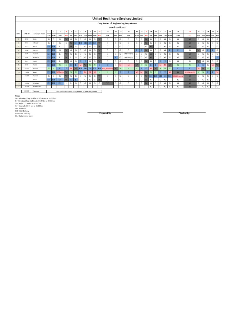 April 2025 Engineering Duty Roster | PDF