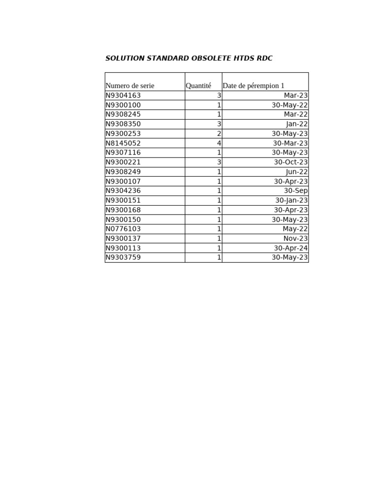 Obsolete HTDS RDC Inventory List | PDF