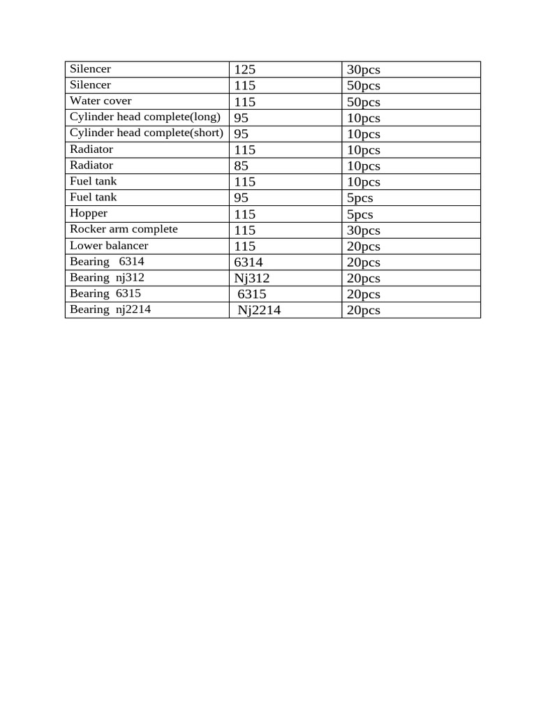 Engine Parts Inventory List | PDF