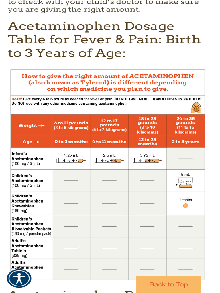 Acetaminophen Dosing Tables For Fever and Pain in | PDF