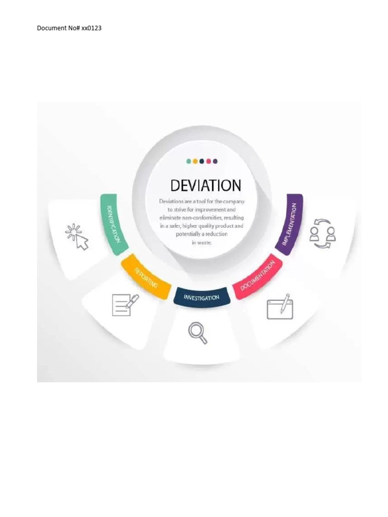 Understanding Deviation Management in Industries | PDF | Safety | Quality