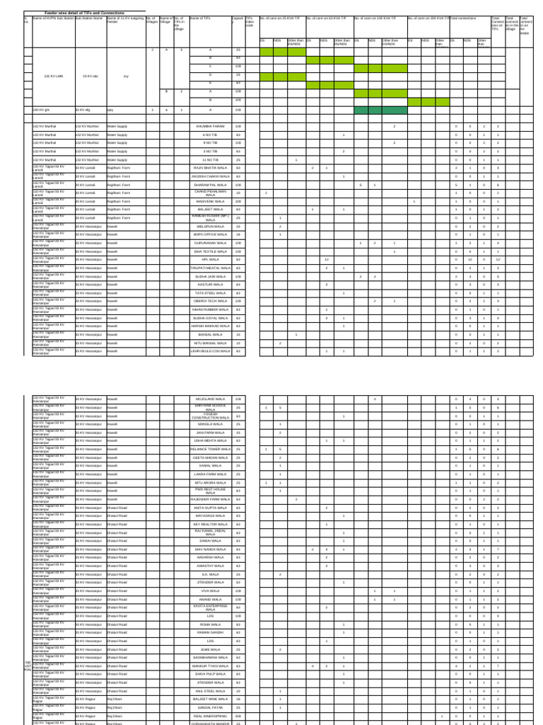 Feeder Wise Detail of TFs and Connections | PDF