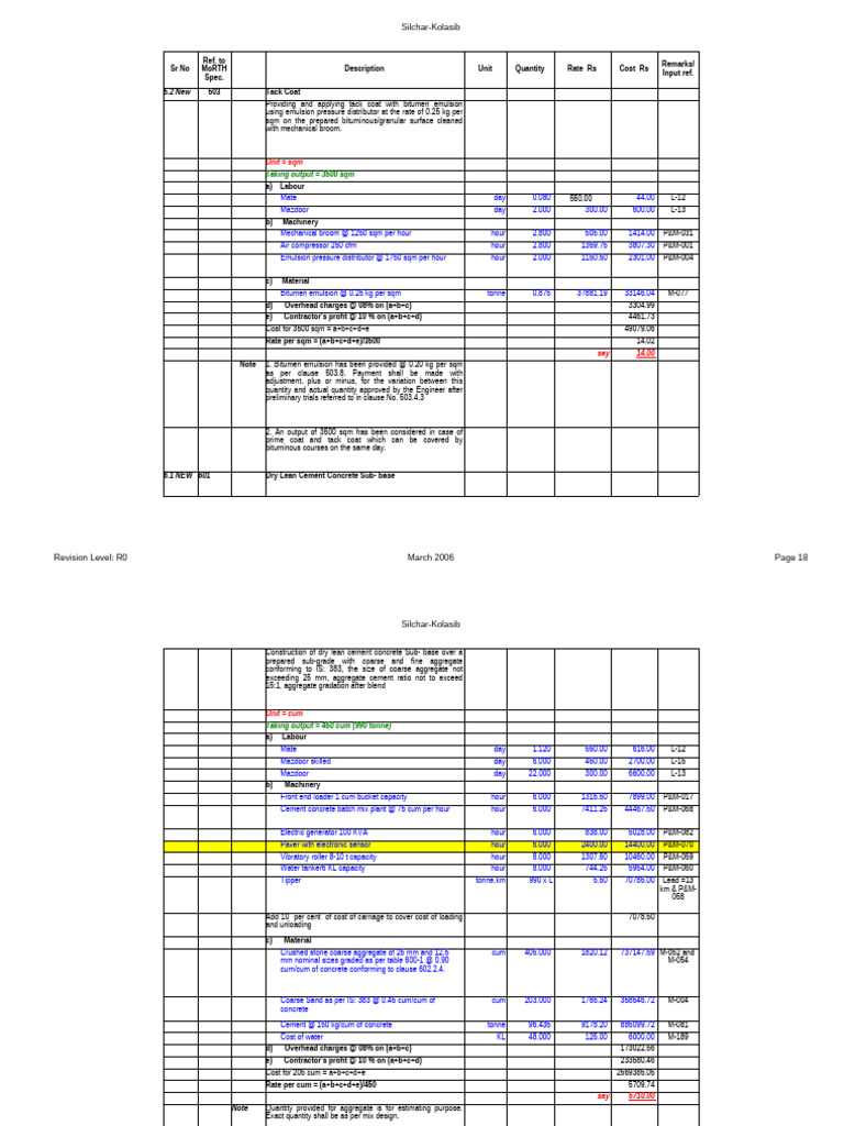 Silchar-Kolasib Project Cost Breakdown | PDF | Concrete | Structural Steel
