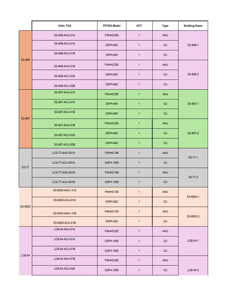 8 TAG Number | PDF