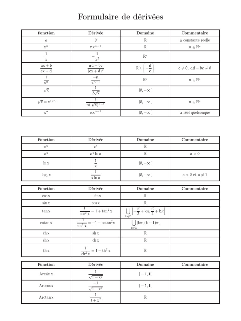 Formulaire des dérivées mathématiques | PDF