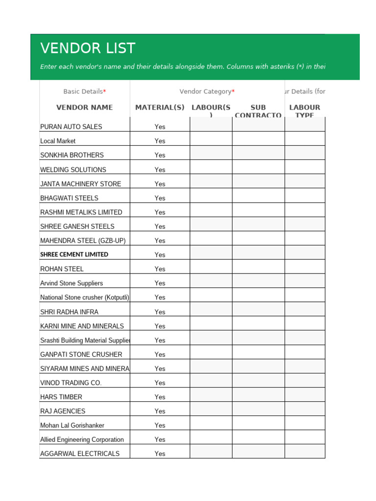Vendor List Alwar Site | PDF