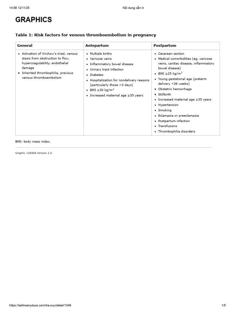 Deep Vein Thrombosis in Pregnancy Clinical Presentation and Diagnosis ...