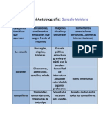 Analisis de Autografia: Gonzalo Maidana