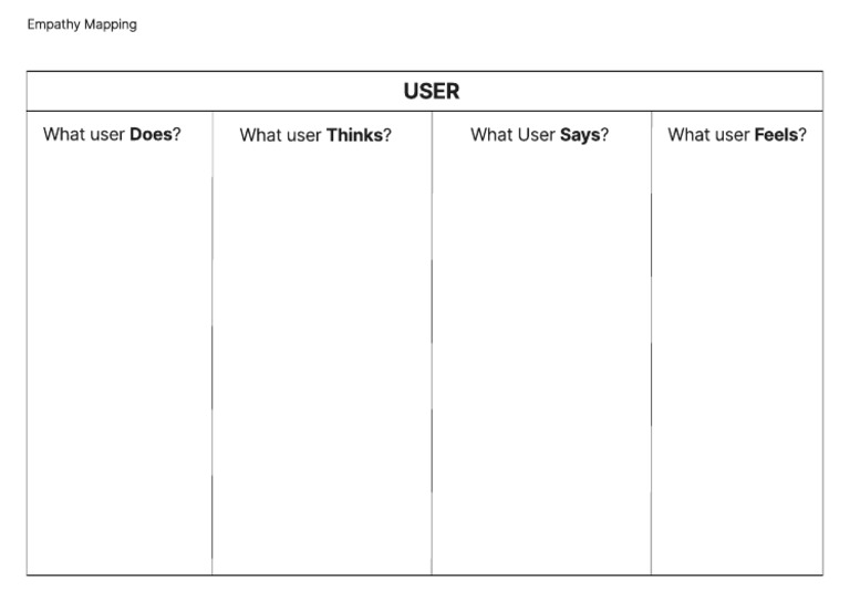 What User Says? What User Does? What User Thinks? What User Feels? | PDF