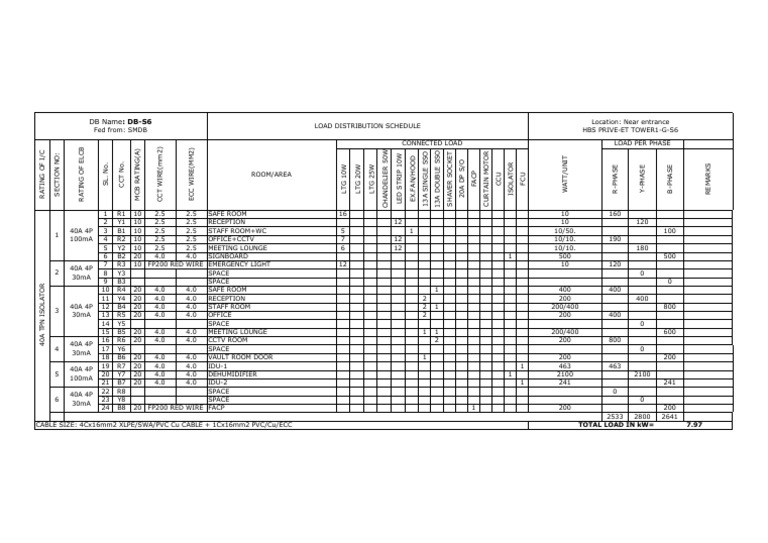 Electrical Load Distribution Schedule | PDF