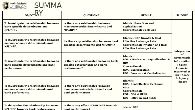 Summary | PDF | Macroeconomics | Economies