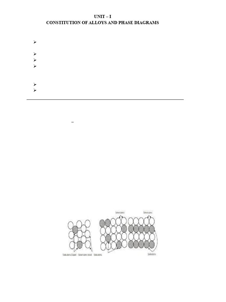 Alloys: Types, Solid Solutions & Phase Diagrams | PDF | Alloy | Phase ...