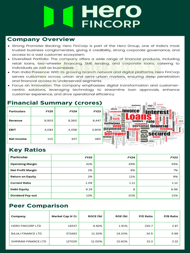 Hero Fincorp | PDF