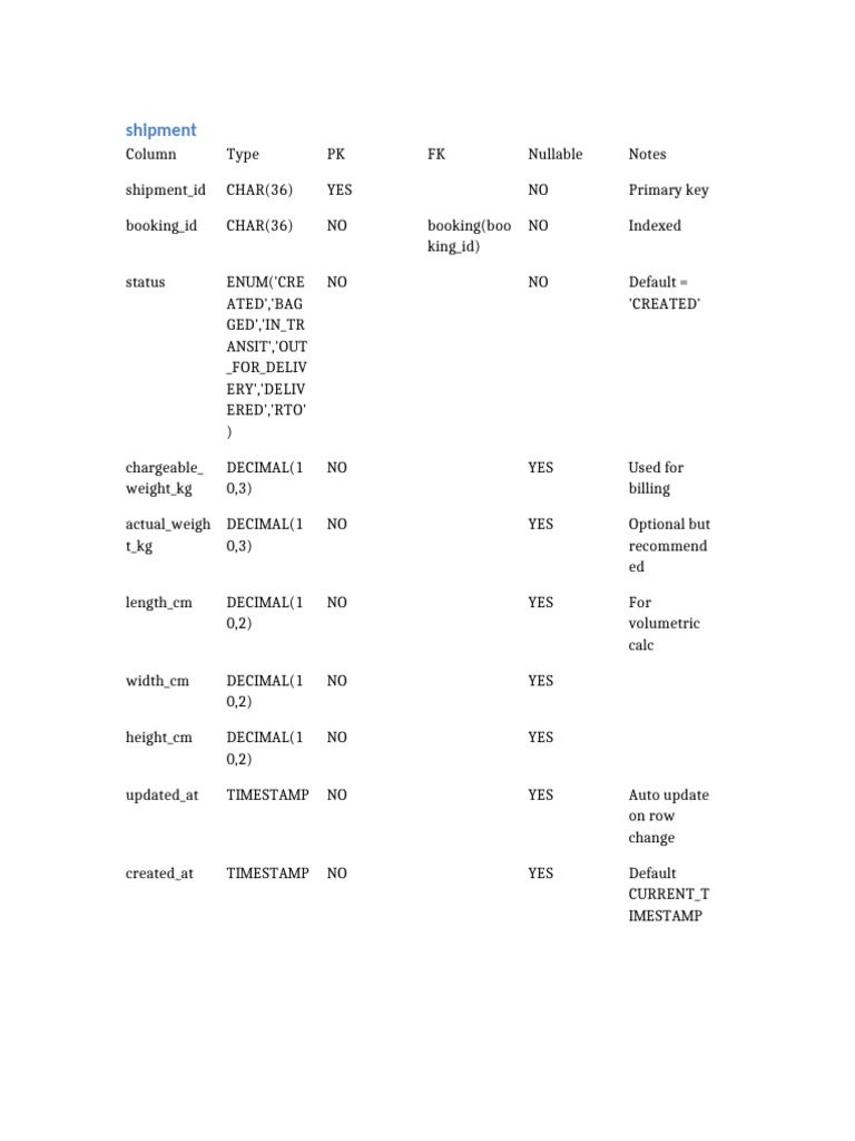 Shipment Table Structure Overview | PDF
