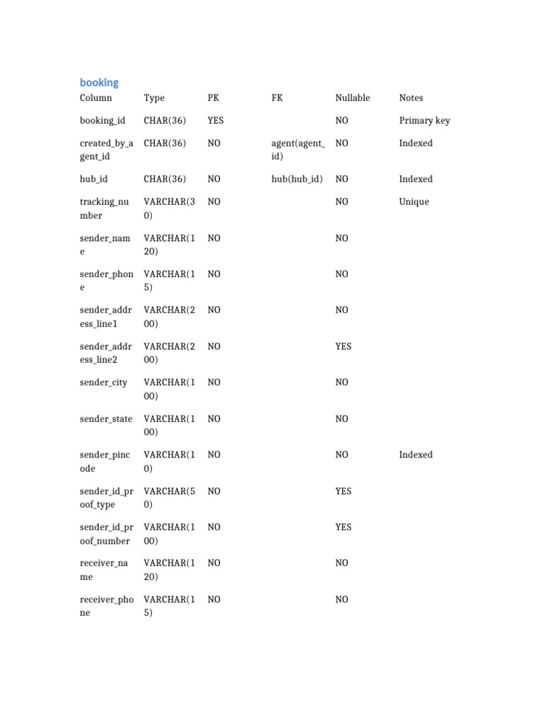Booking Table | PDF