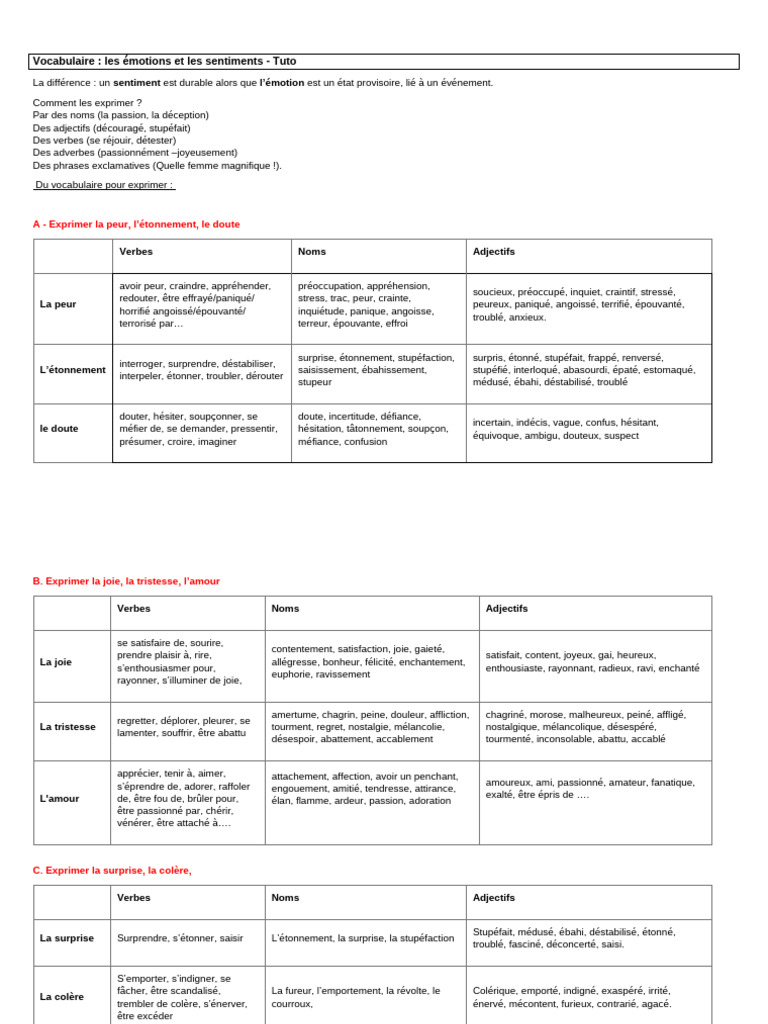 Vocabulaire des émotions et sentiments | PDF | Peur | Psychologie