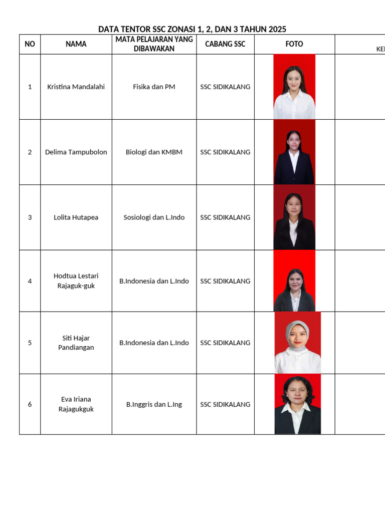 Data Tentor SSC Zonasi 2025 | PDF