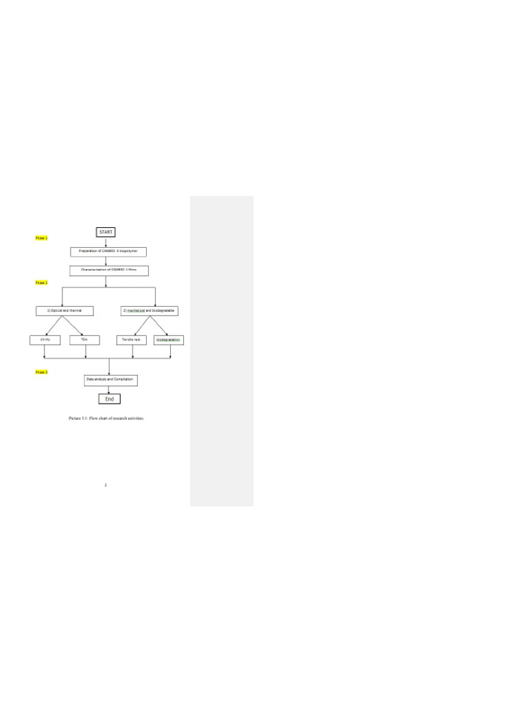 Picture 3.1: Flow Chart of Research Activities | PDF