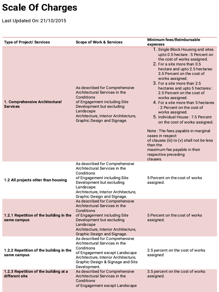 Architectural Services Fee Structure | PDF | Architect