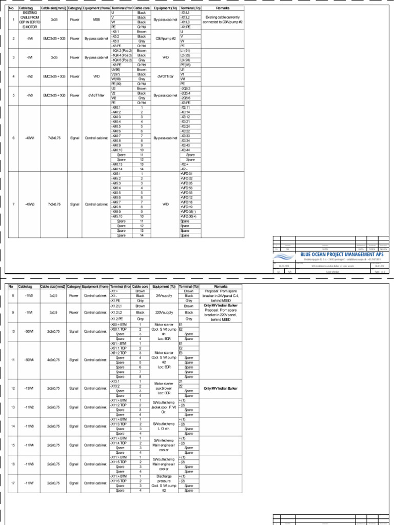 VFD Installation Cable Schedule | PDF | Printing Materials