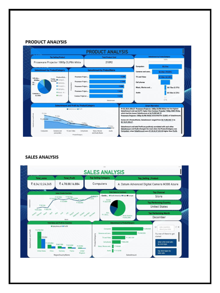 Product Analysis Dashboard - Arnav | PDF