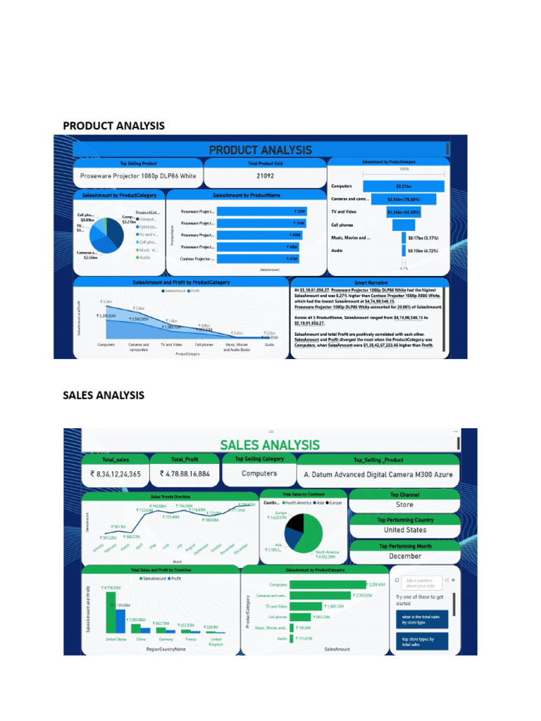 Product Analysis Dashboard | PDF