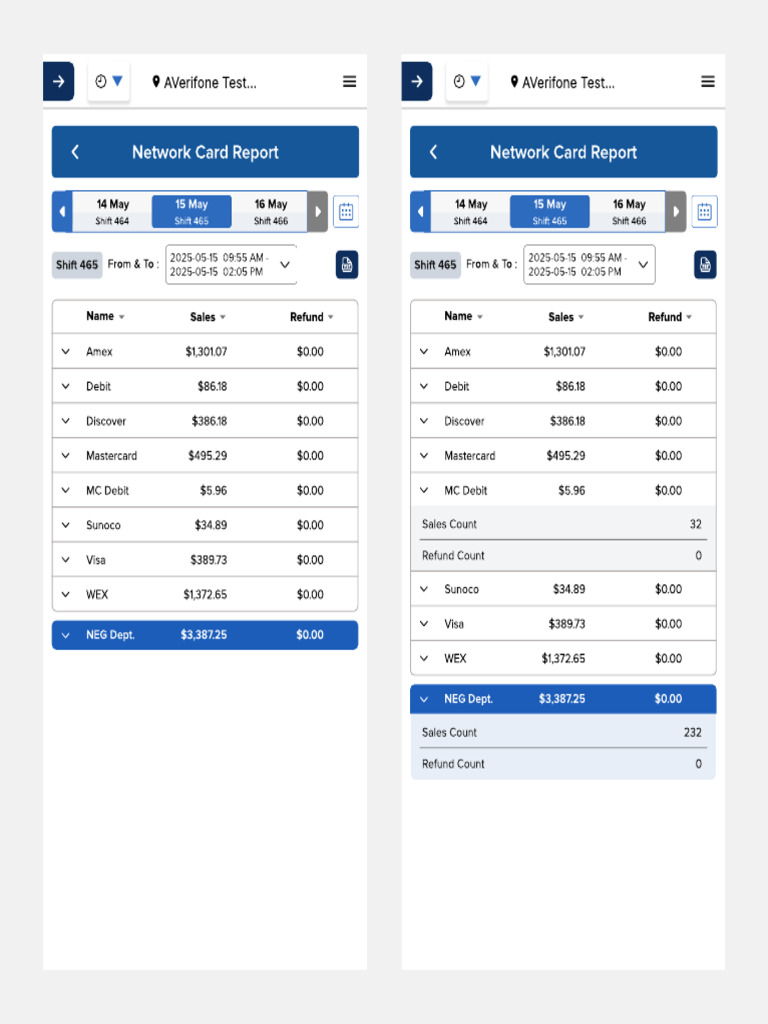 Network Card Sales Report Summary | PDF
