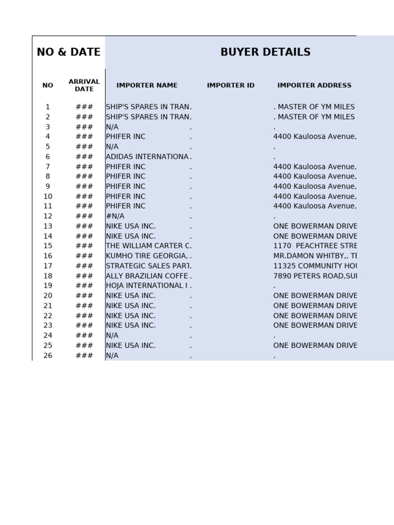 Import and Export Shipment Details | PDF