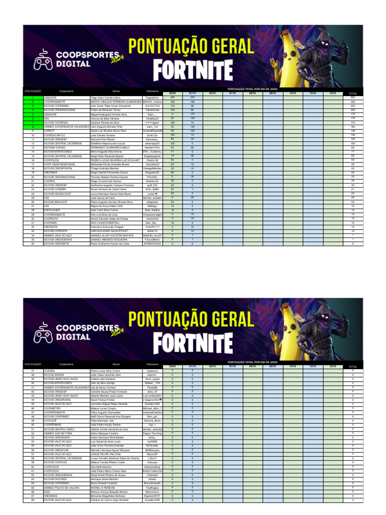 Tabela Parcial Fortnite vai ser essa mesmo | PDF