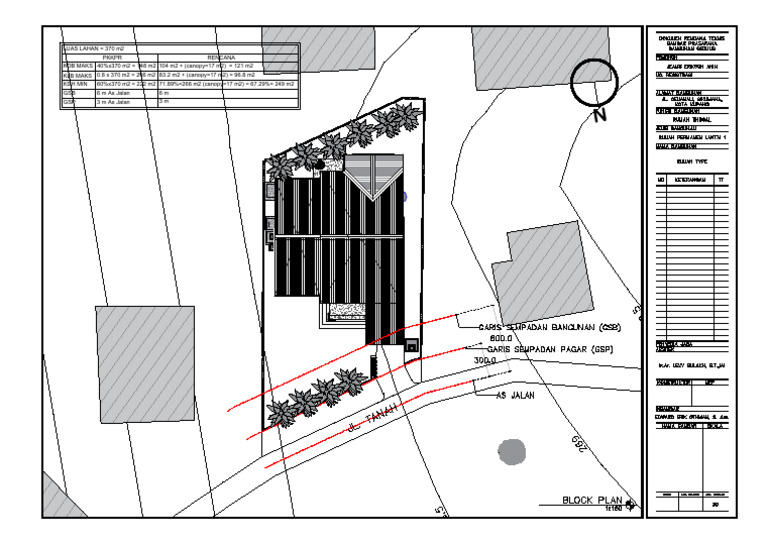 Land Use Planning and Regulations | PDF