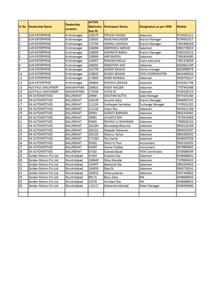 6TH BATCH | PDF
