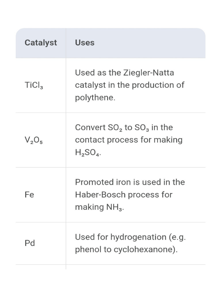 Catalyst Cham 1 | PDF