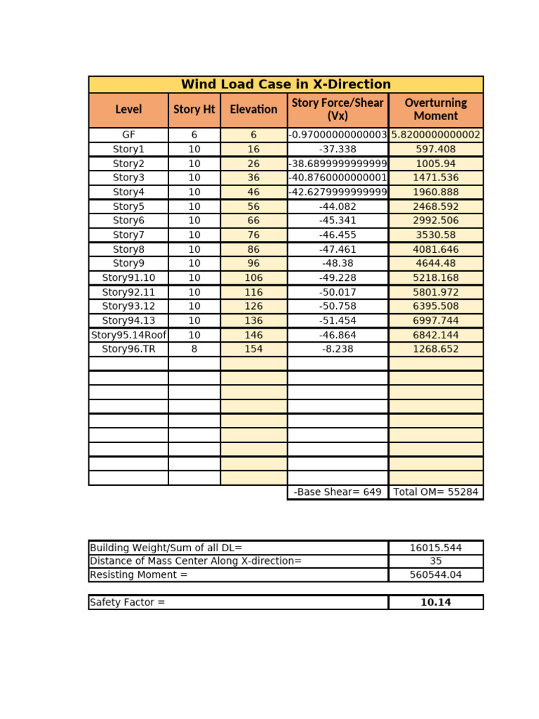 Wind and Seismic Load Analysis Data | PDF | Civil Engineering ...