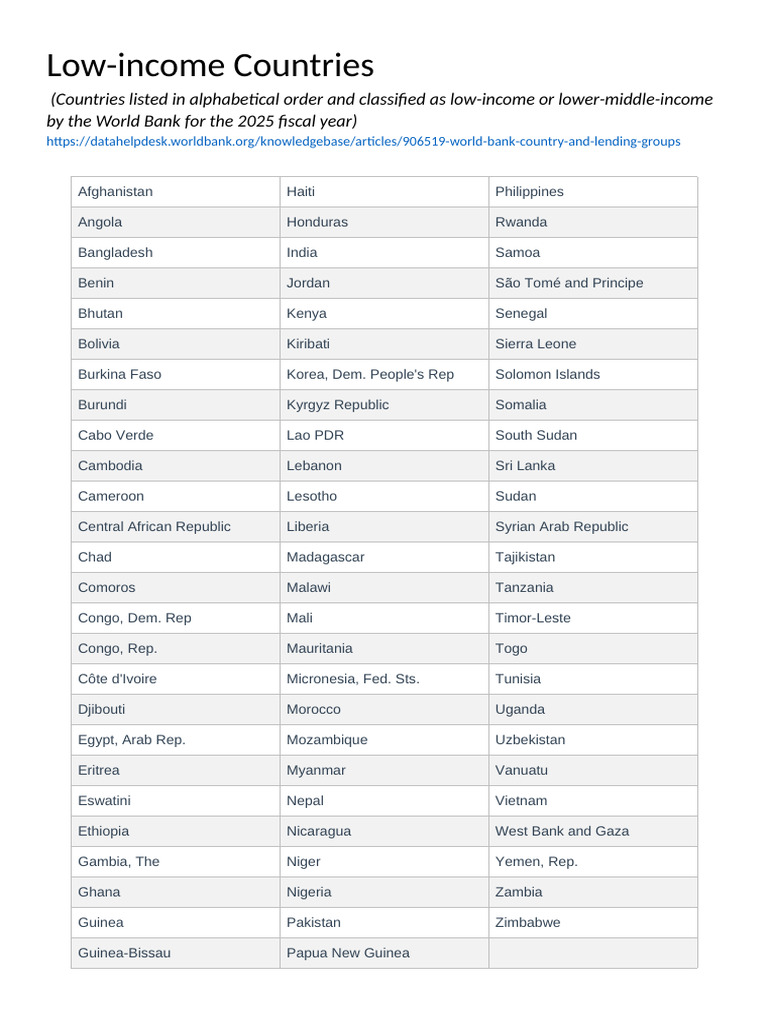 Low-Income Countries for 2025 | PDF