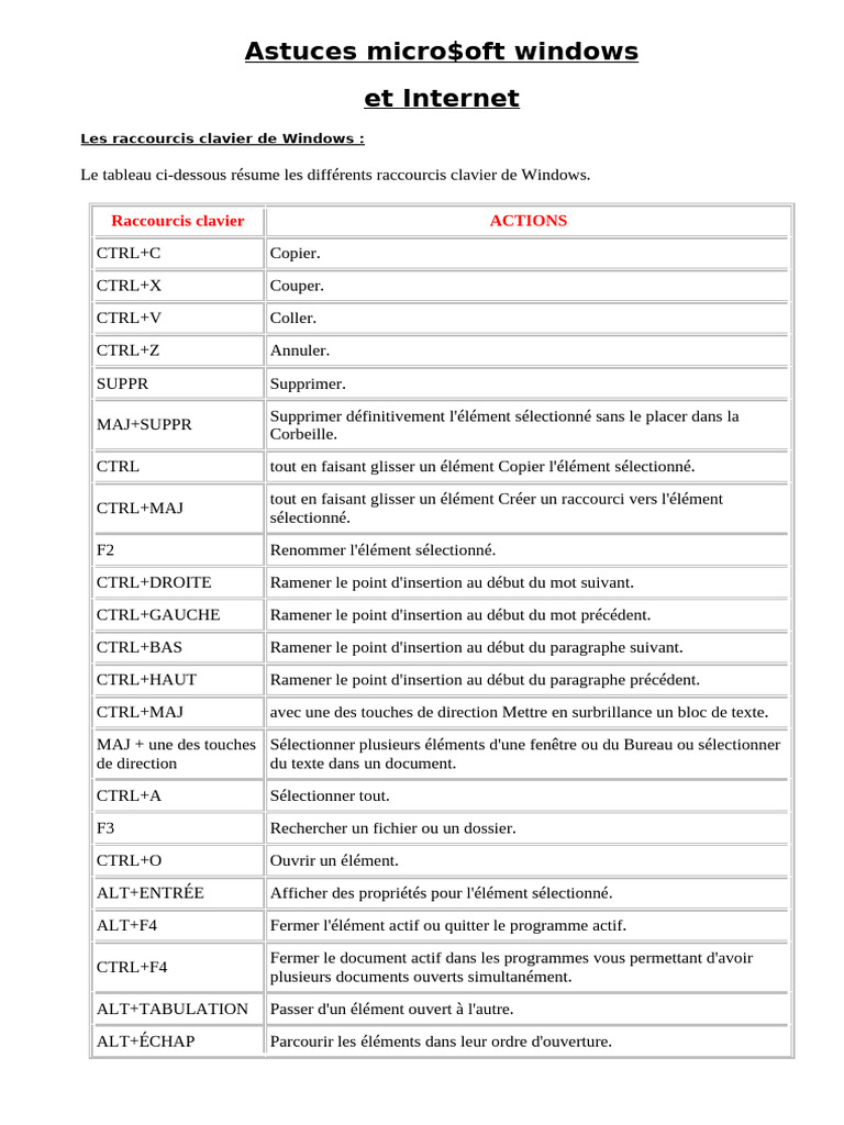 Raccourcis Clavier Windows Essentiels | PDF | Microsoft Windows ...