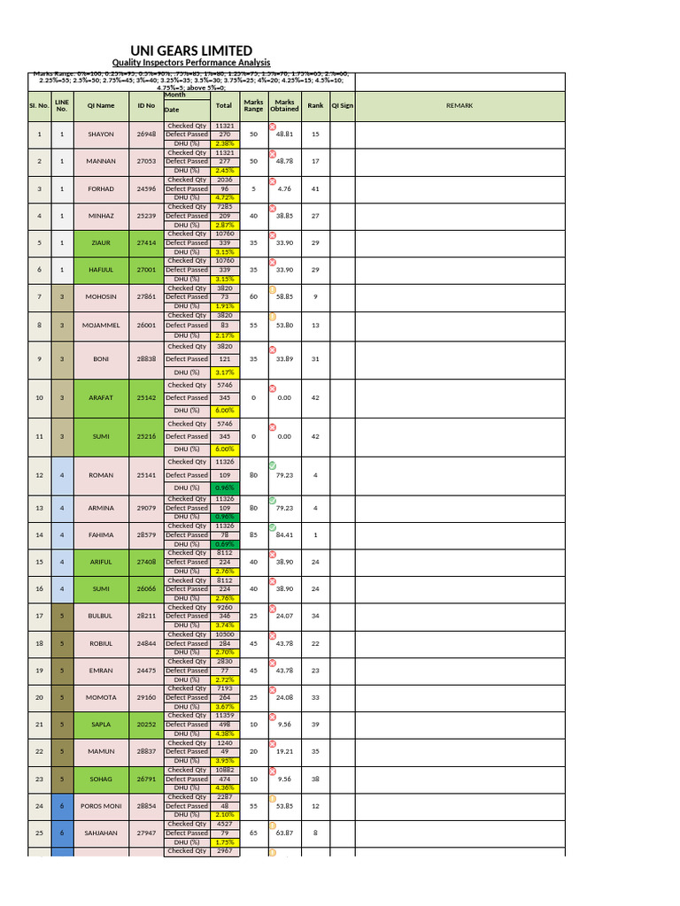 Quality Performance Analysis 2025 (June) | PDF