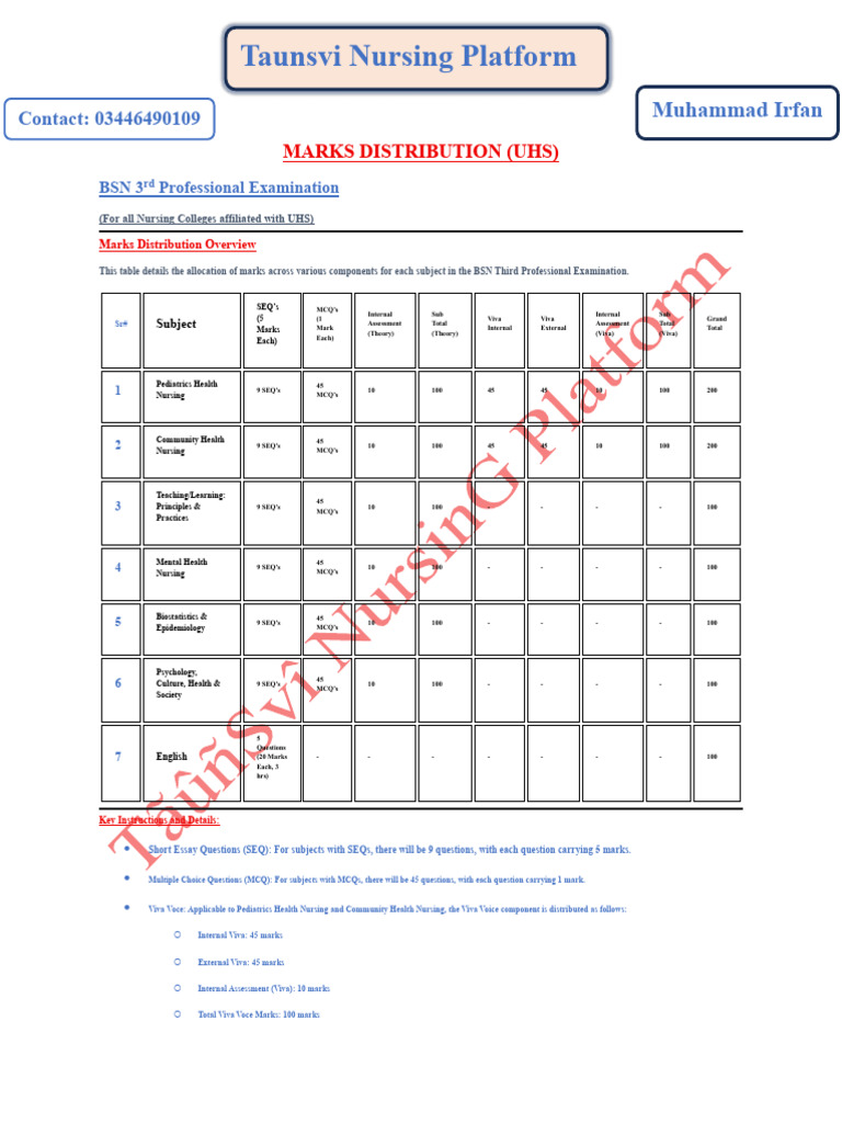 3rd Year Marks Distribution by Tãûñsvî Nursing Platform | PDF ...