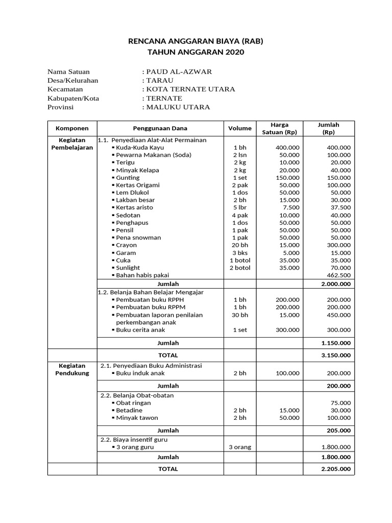 RAB PAUD Al-Azwar Ternate 2020 | PDF