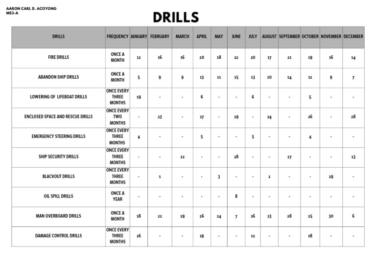 Monthly and Annual Drill Schedule | PDF | Water Transport | Ships